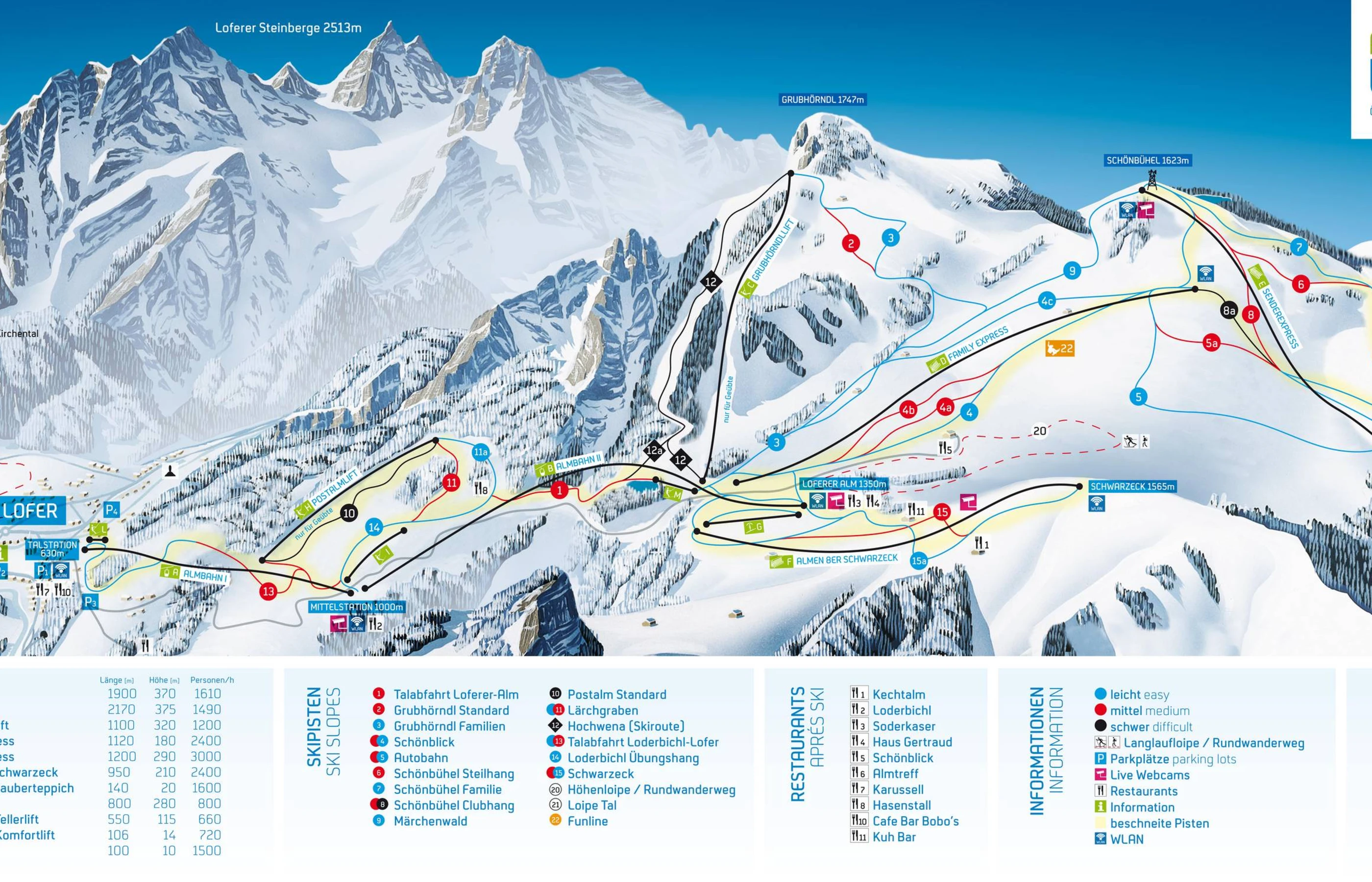 Piste map of Lofer
