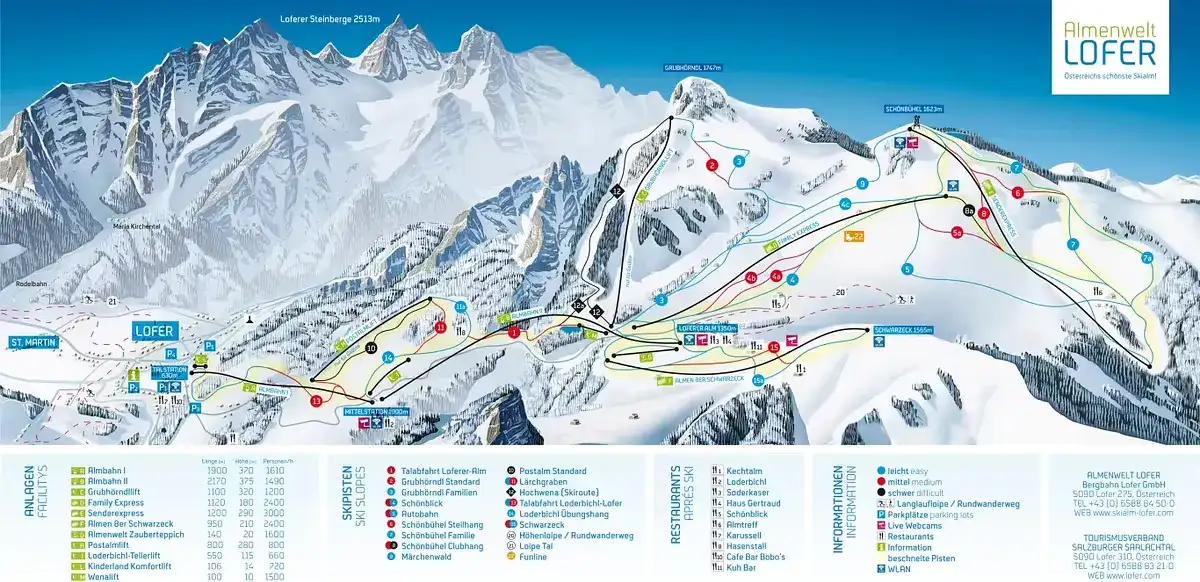 Piste map Lofer
