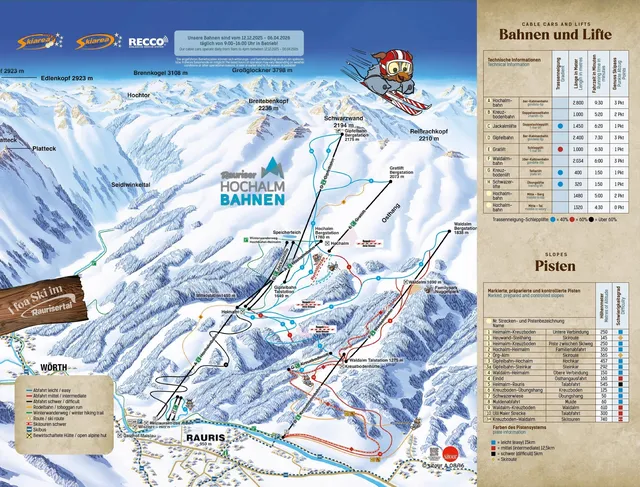Piste map Rauris