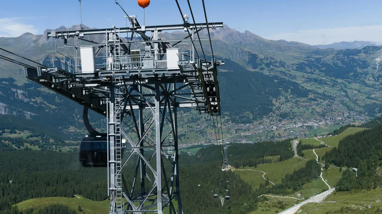 Jungfrau Ski Region
